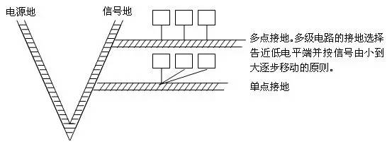 您真的知道 硬件EMC设计规范的要求吗？